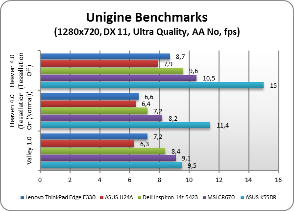 Lenovo Thinkpad Edge E330