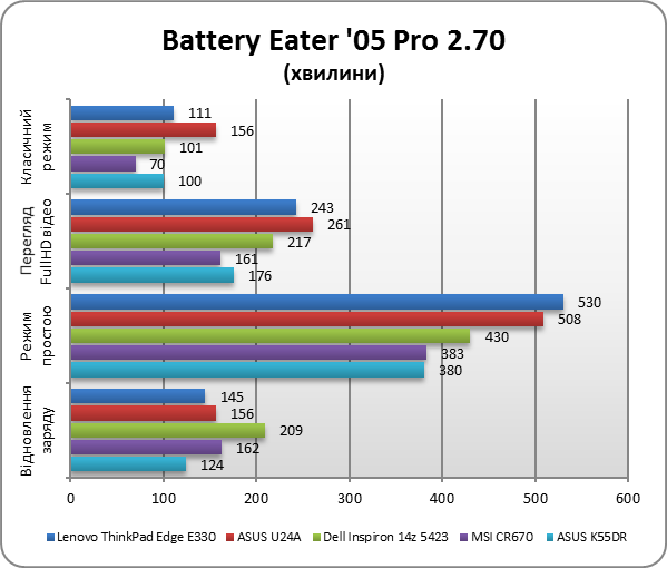 Lenovo Thinkpad Edge E330