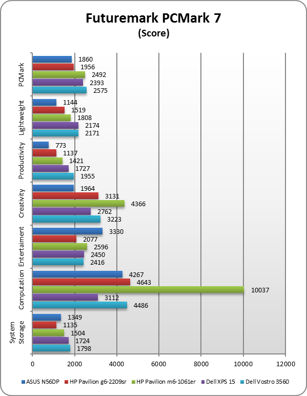 ASUS N56DP