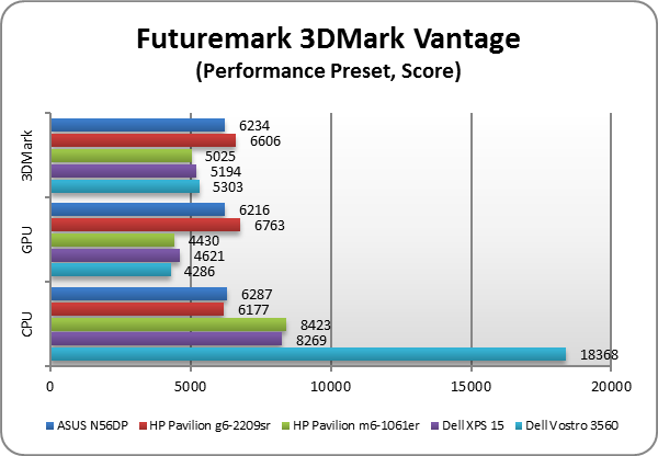 ASUS N56DP