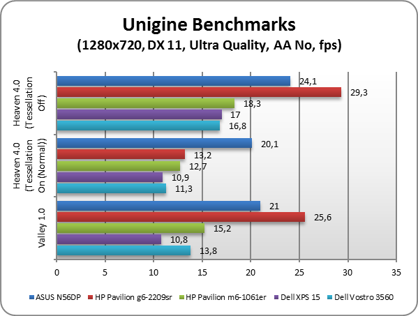 ASUS N56DP