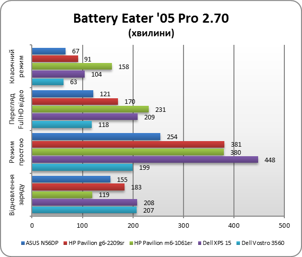 ASUS N56DP