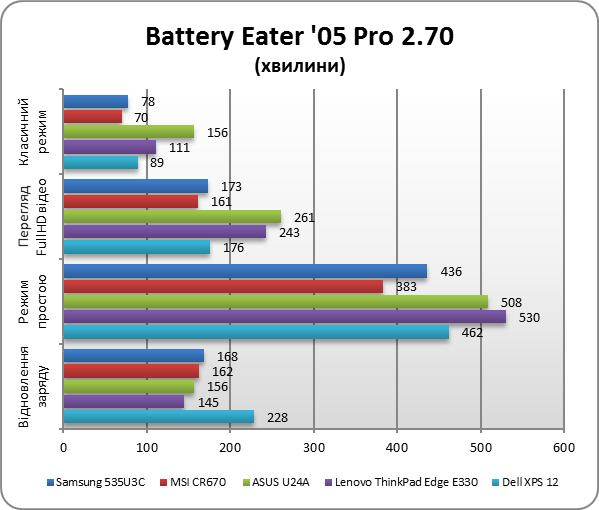 Samsung 535U3C