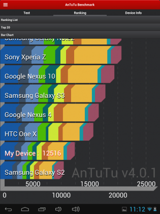 MODECOM FreeTAB 8001 IPS X2 3G