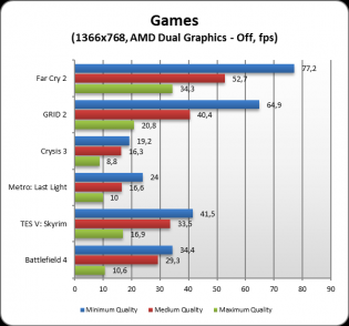 Acer Aspire V5-552G