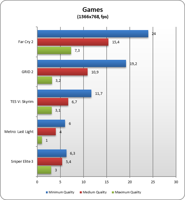 Lenovo IdeaPad Flex 10