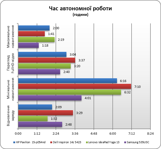 HP Pavilion 15-p054nd