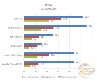 Dell XPS 13 (2015)