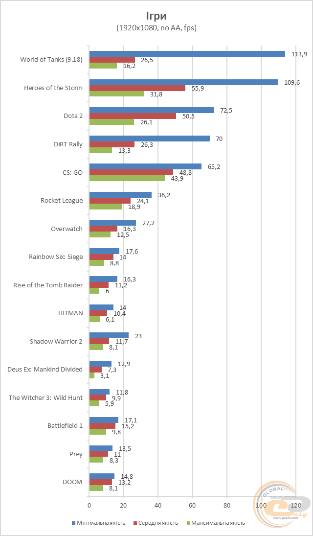 Lenovo IdeaPad 310-15ISK