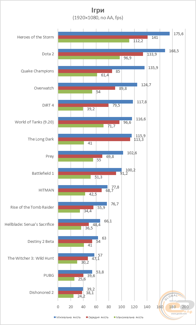 ASUS ZenBook Pro UX550VE