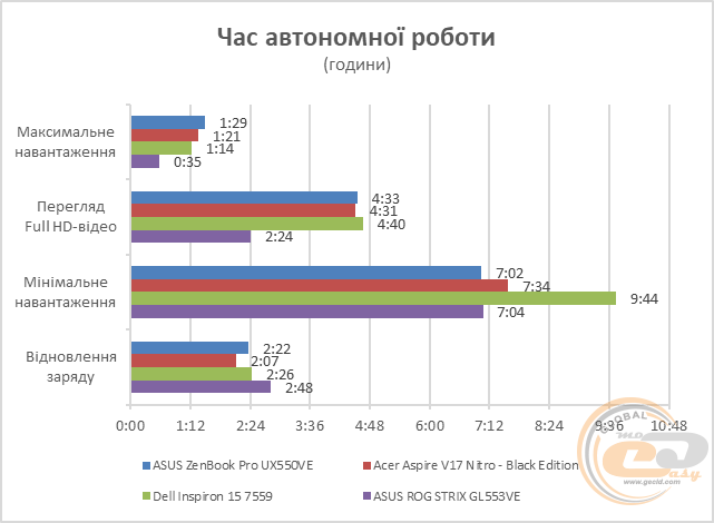 ASUS ZenBook Pro UX550VE