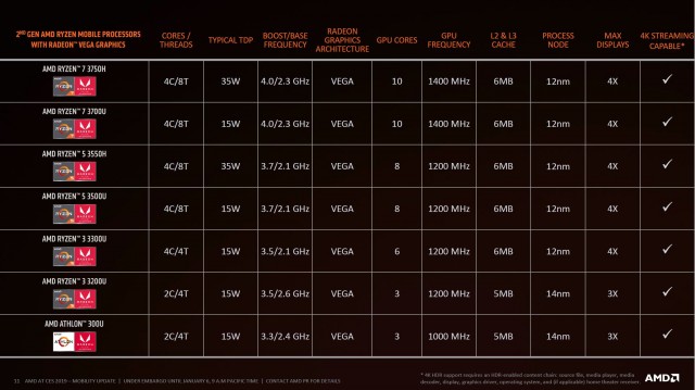 Lenovo IdeaPad S540-14API