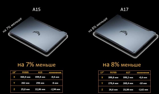 ASUS TUF Gaming