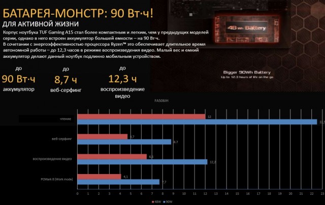 ASUS TUF Gaming