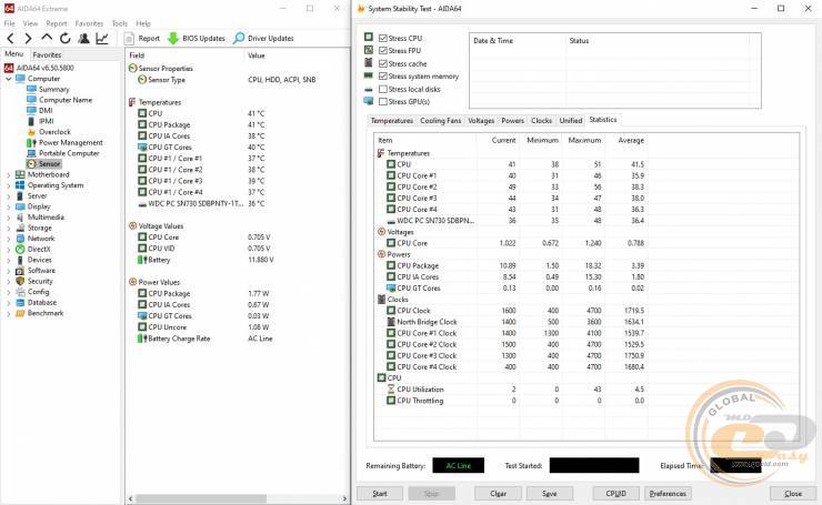 ASUS ExpertBook B3 Flip (B3402FE)