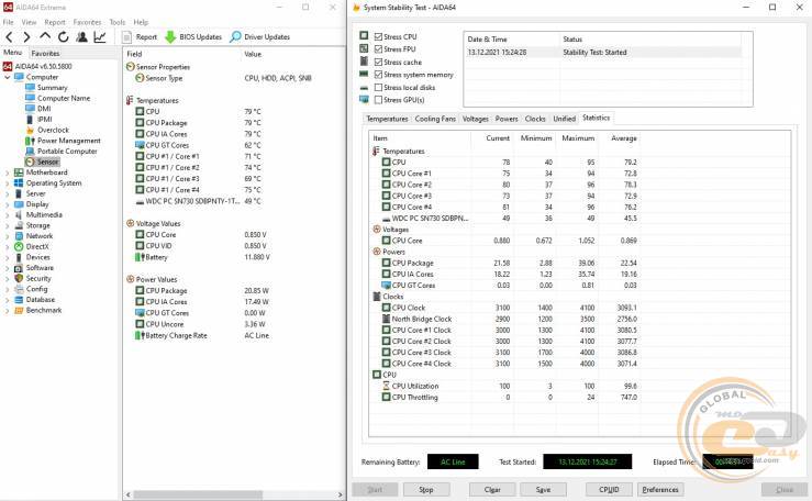 ASUS ExpertBook B3 Flip (B3402FE)