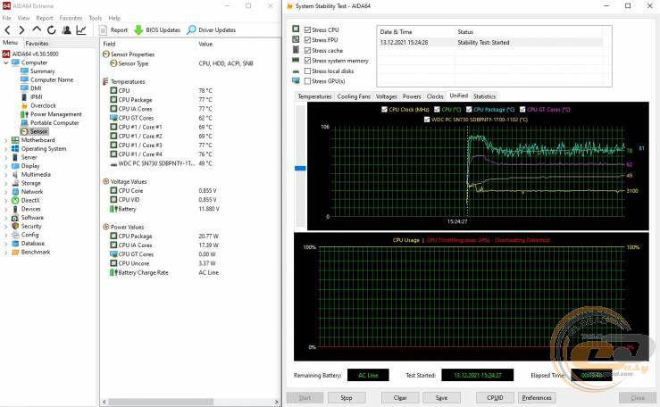 ASUS ExpertBook B3 Flip (B3402FE)