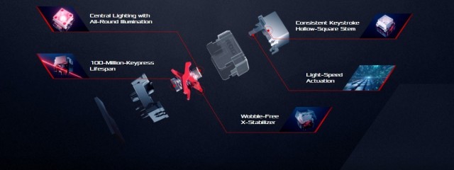 ASUS ROG Strix Scope RX