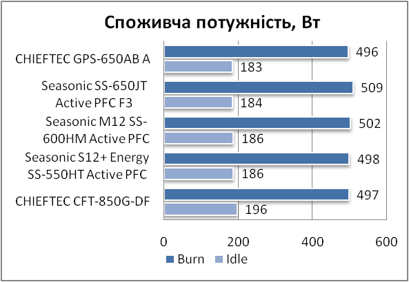 CHIEFTEC GPS-650AB A