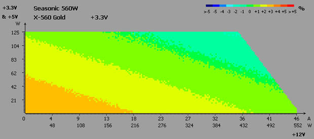Seasonic X-560 Gold interior
