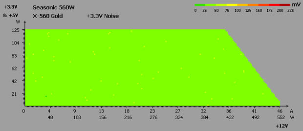 Seasonic X-560 Gold noise test