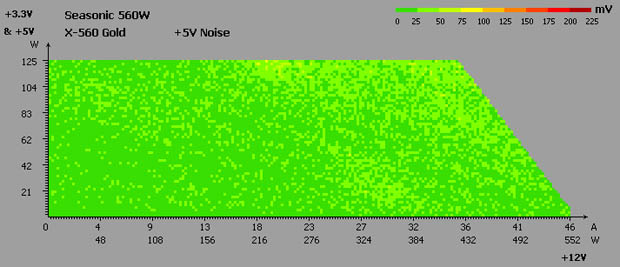 Seasonic X-560 Gold noise test