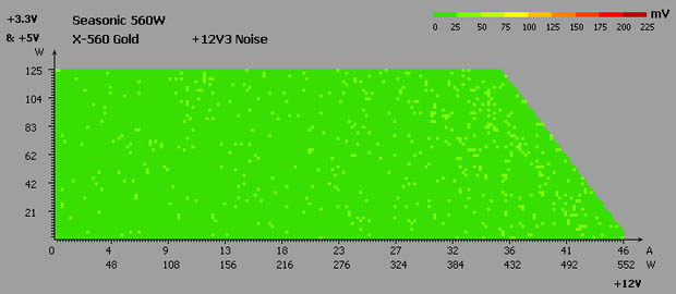 Seasonic X-560 Gold noise test