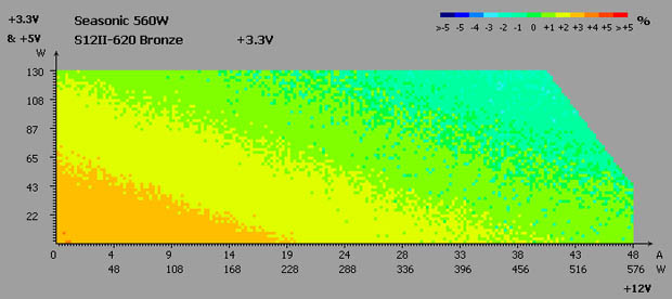 Seasonic S12II-620 Bronze test
