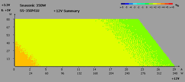 Seasonic SS-350M1U Active PFC test