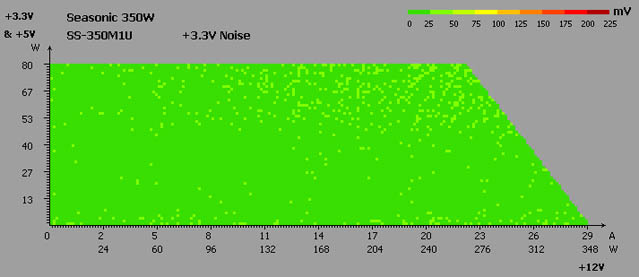 Seasonic SS-350M1U Active PFC test