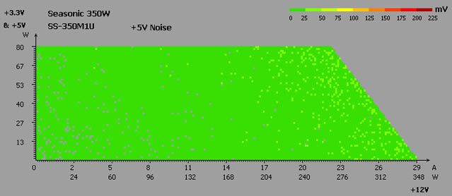 Seasonic SS-350M1U Active PFC test