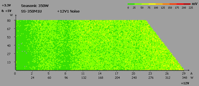 Seasonic SS-350M1U Active PFC test