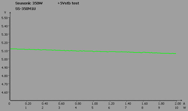 Seasonic SS-350M1U Active PFC test