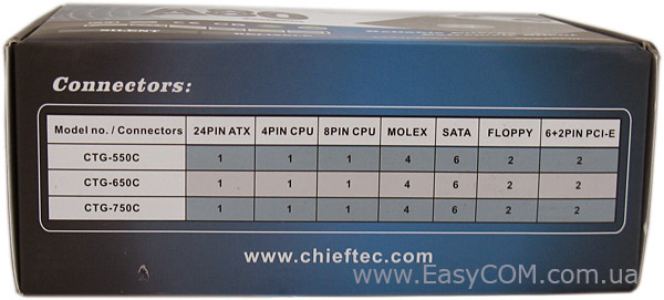 CHIEFTEC CTG-650C box