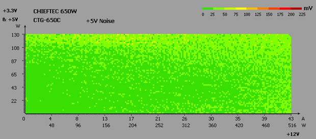 CHIEFTEC CTG-650C test