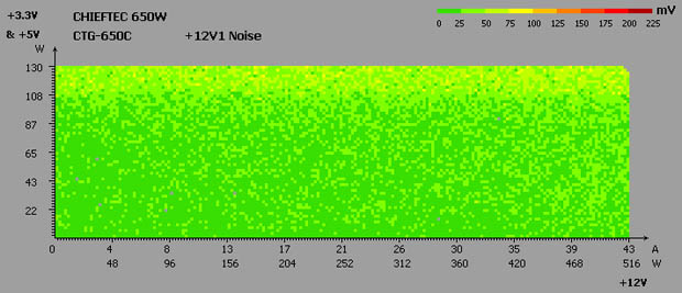 CHIEFTEC CTG-650C test