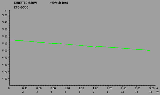 CHIEFTEC CTG-650C test