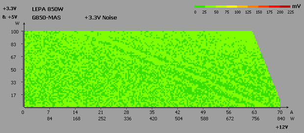 LEPA G850-MAS test