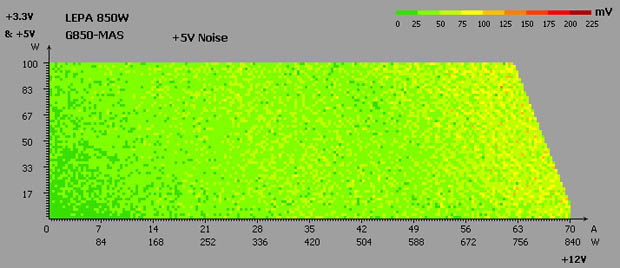 LEPA G850-MAS test