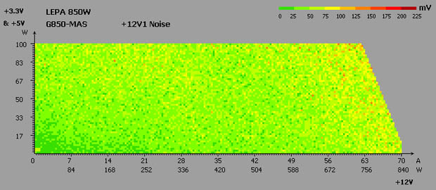 LEPA G850-MAS test