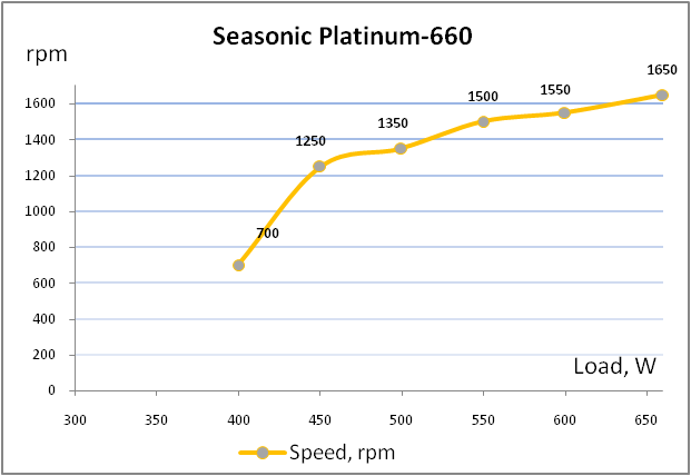Seasonic Platinum 660 