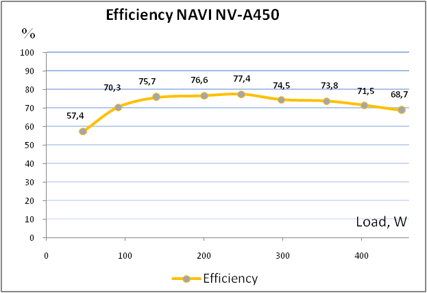 NAVICOM NAVI NV-A450