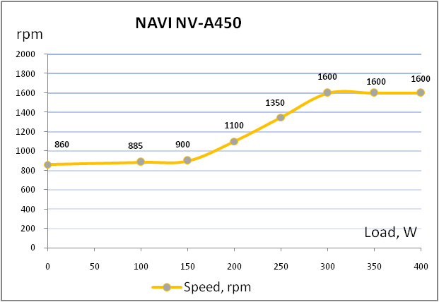 NAVICOM NAVI NV-A450