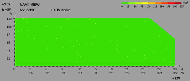 NAVICOM NAVI NV-A450