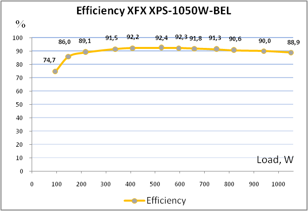 XFX PRO 1050W