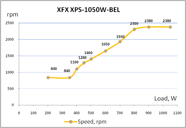 XFX PRO 1050W