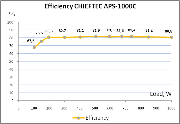 CHIEFTEC APS-1000C