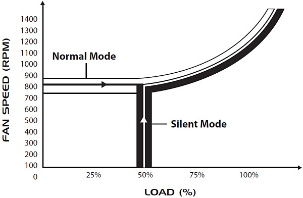 PC POWER & COOLING Silencer Mk III 750W