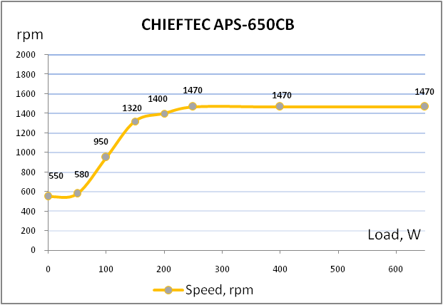 CHIEFTEC APS-650CB