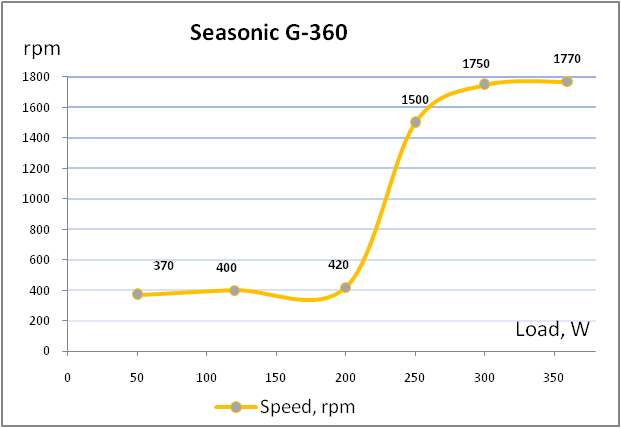 Seasonic G-360